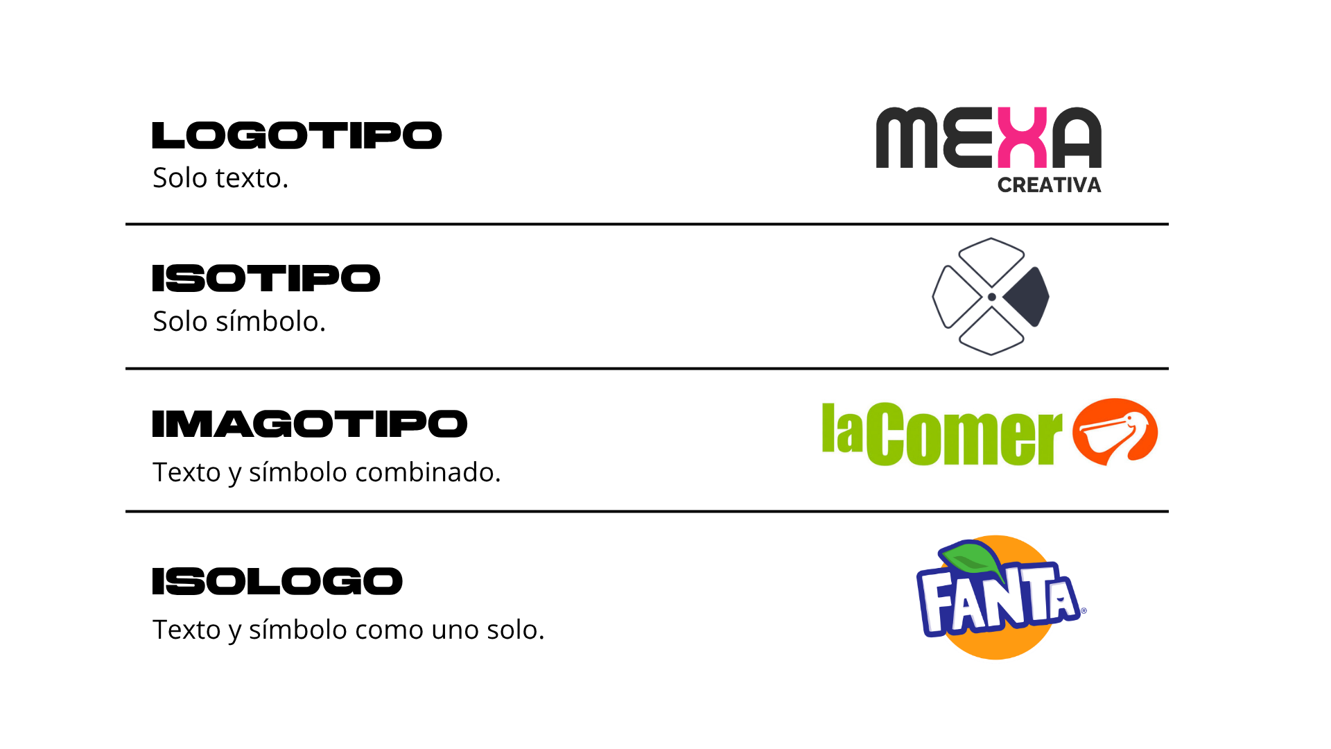 Ejemplo de Logotipo (mexa creativa), isotipo (ícono mexa creativa), isologo (fanta) e imagotipo (la comer)